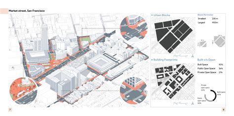 城建n次方：多元视角縱深剖析